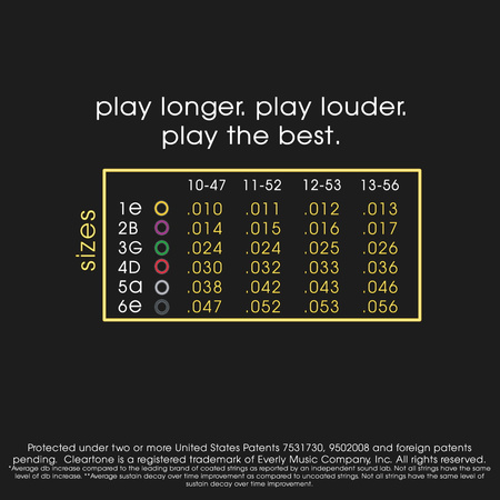 Struny Cleartone Acoustic 80/20 Bronze Medium 10-47