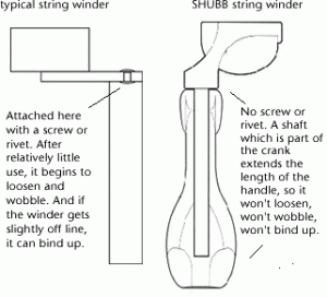 Korbka do strun Shubb W1