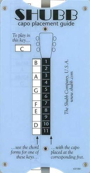 Tabela transpozycji i pozycji na kapodaster Shubb TG1