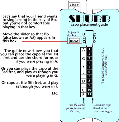 Tabela transpozycji i pozycji na kapodaster Shubb TG1
