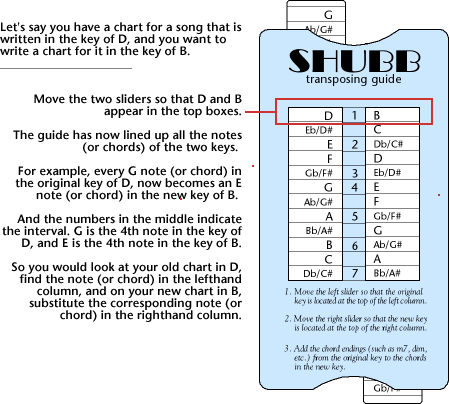 Tabela transpozycji i pozycji na kapodaster Shubb TG1